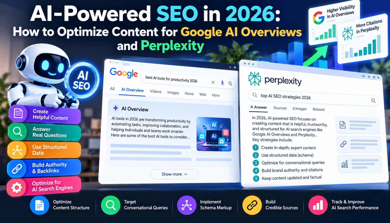 AI-Powered SEO in 2026: How to Optimize Content for Google AI Overviews and Perplexity