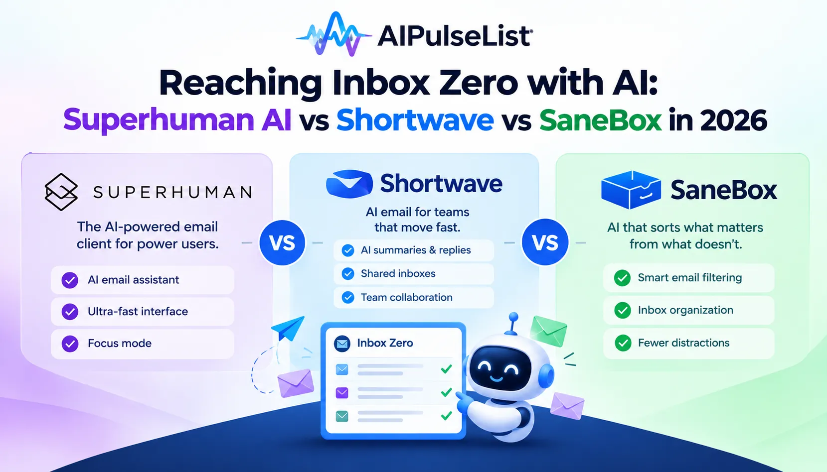Reaching Inbox Zero with AI: Superhuman AI vs Shortwave vs SaneBox in 2026