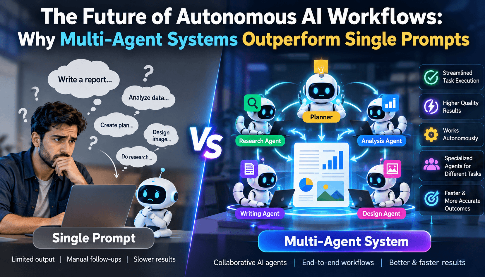 The Future of Autonomous AI Workflows: Why Multi-Agent Systems Outperform Single Prompts
